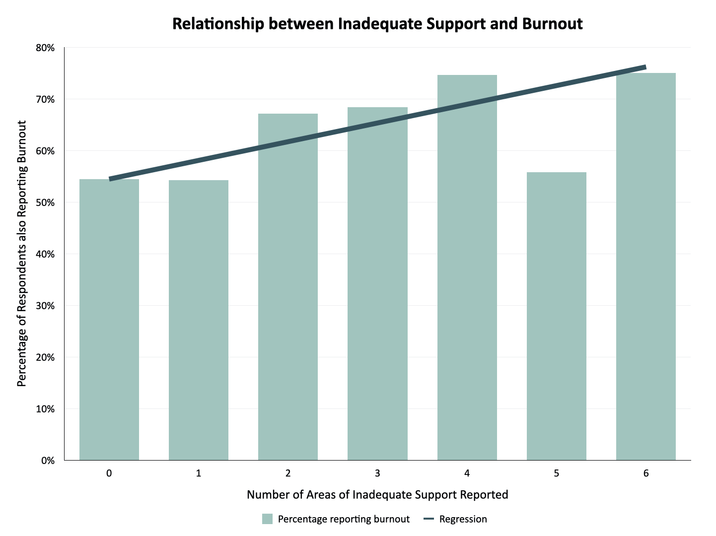 Chart, bar chart
Description automatically generated